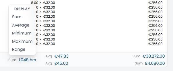 Staff Overheads calculation