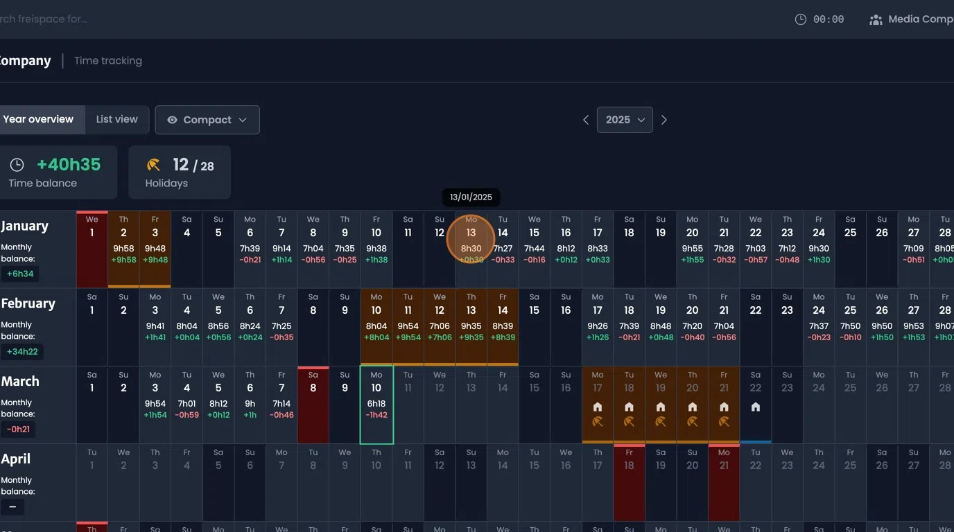 Daily details popup window showing absences and tracked time information
