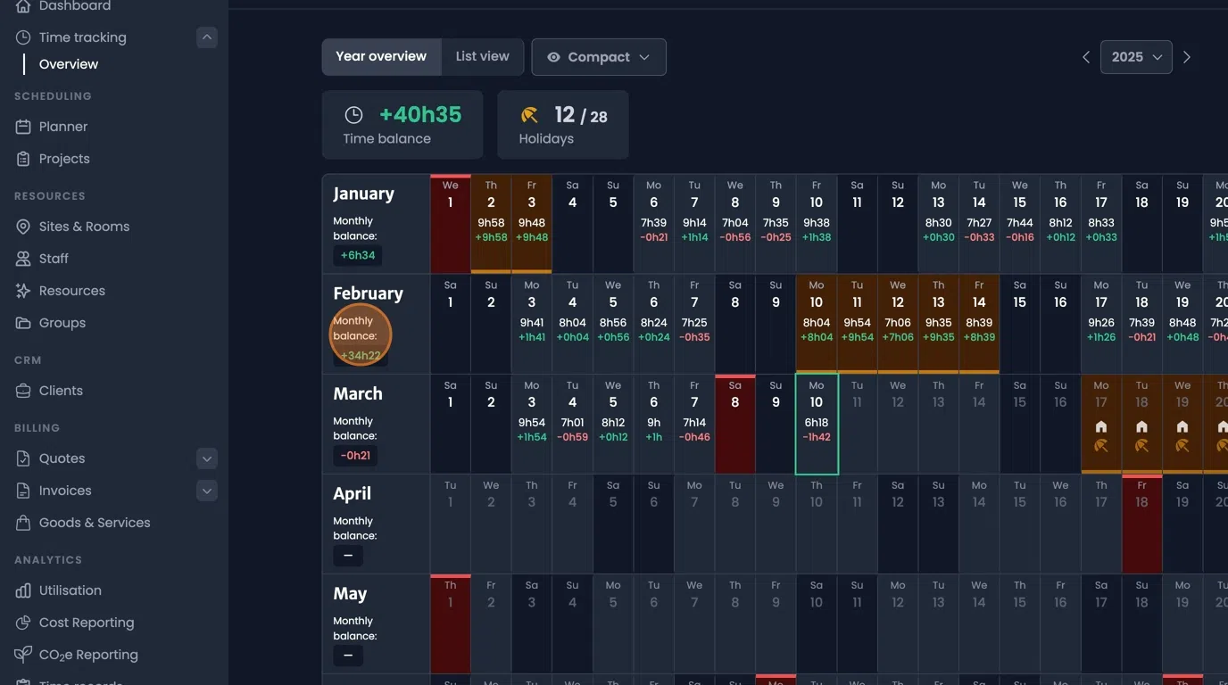 Monthly balance view displaying comprehensive time tracking summary